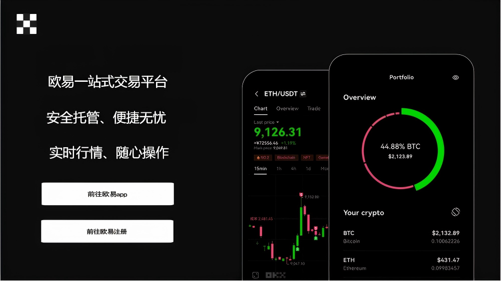 doge价格行情页面展示